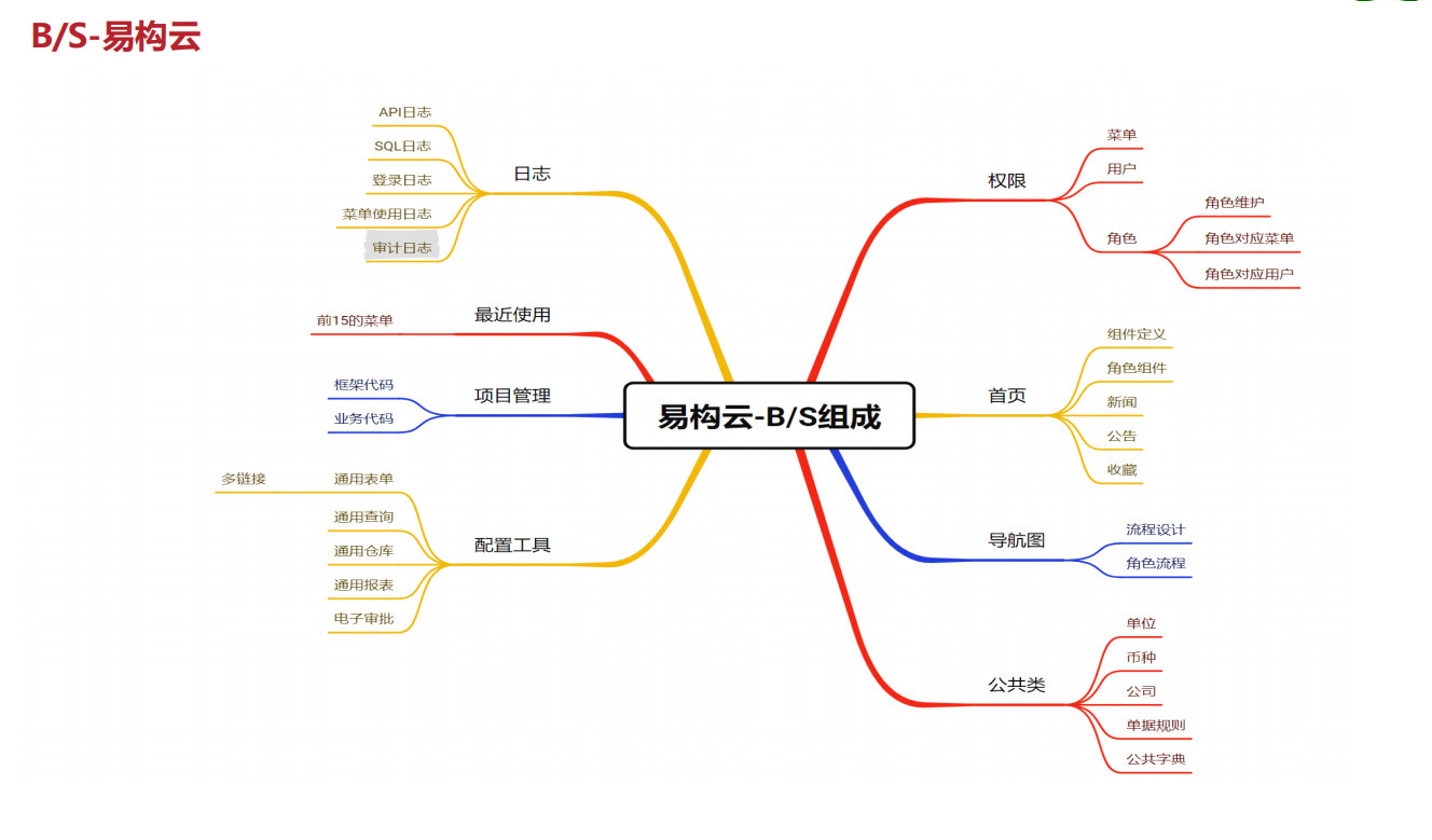 數(shù)字化(huà)