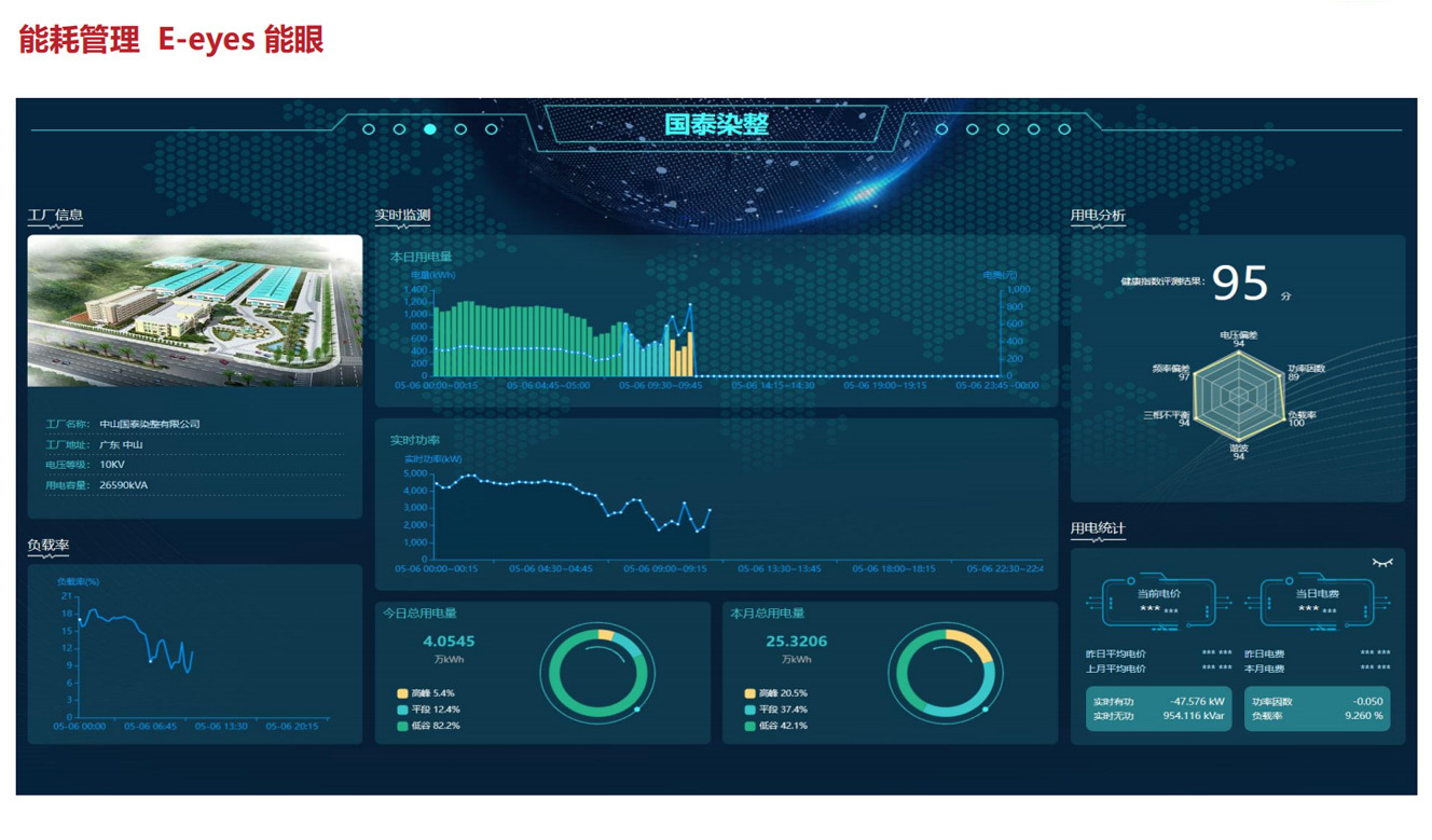 數(shù)字化(huà)
