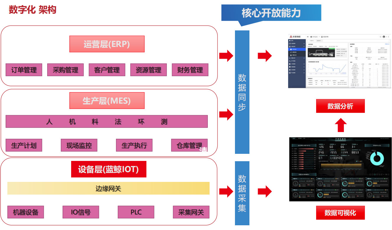 數(shù)字化(huà)